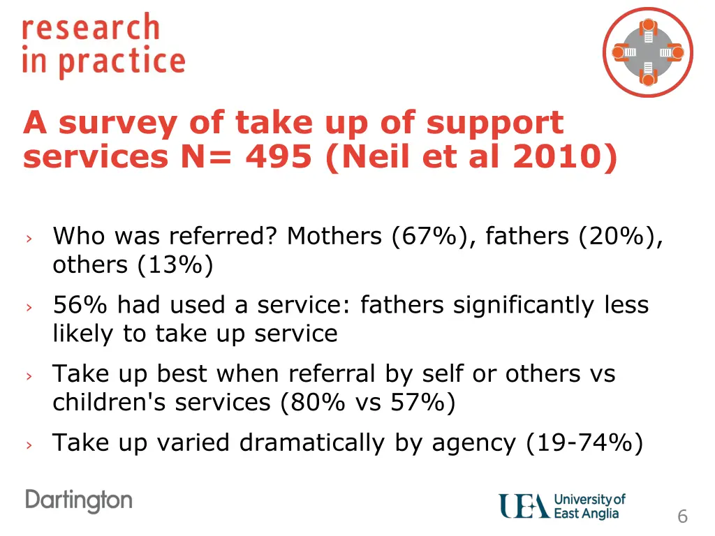 a survey of take up of support services