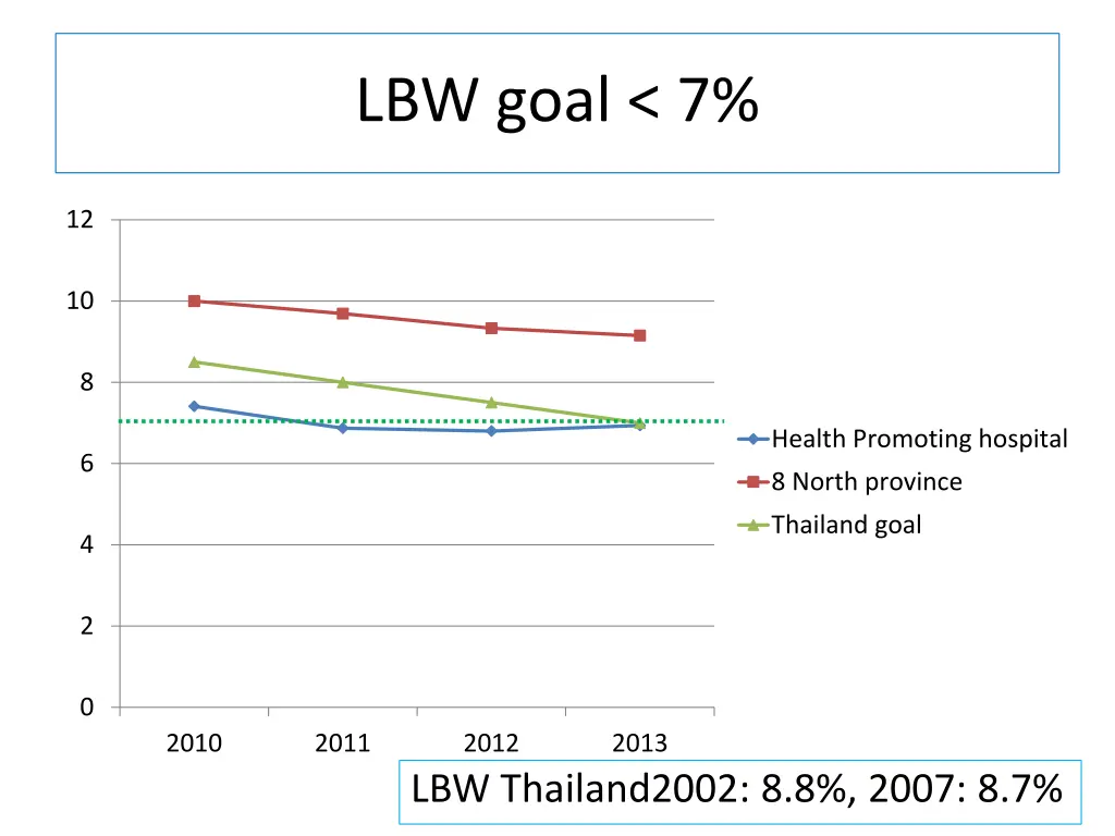 lbw goal 7