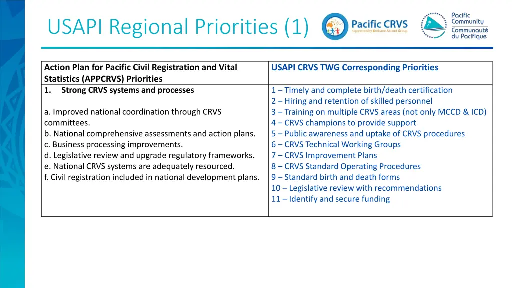 usapi regional priorities 1