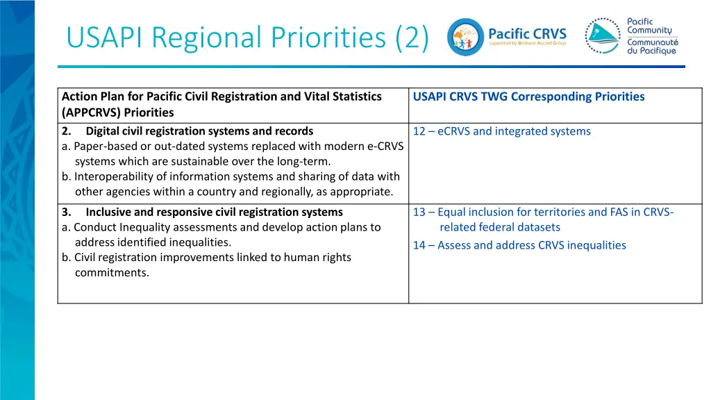 usapi regional priorities 2