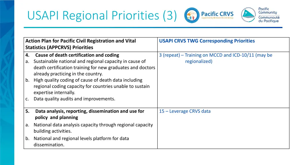 usapi regional priorities 3