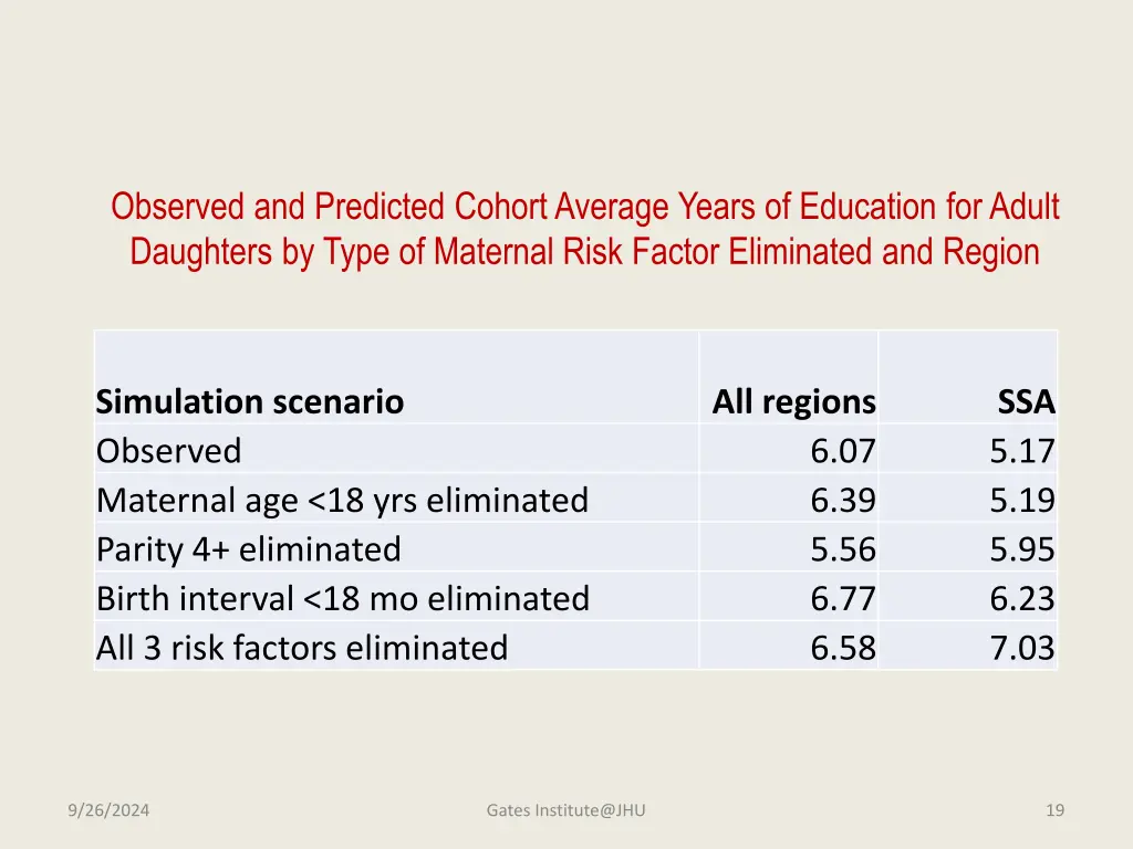 observed and predicted cohort average years