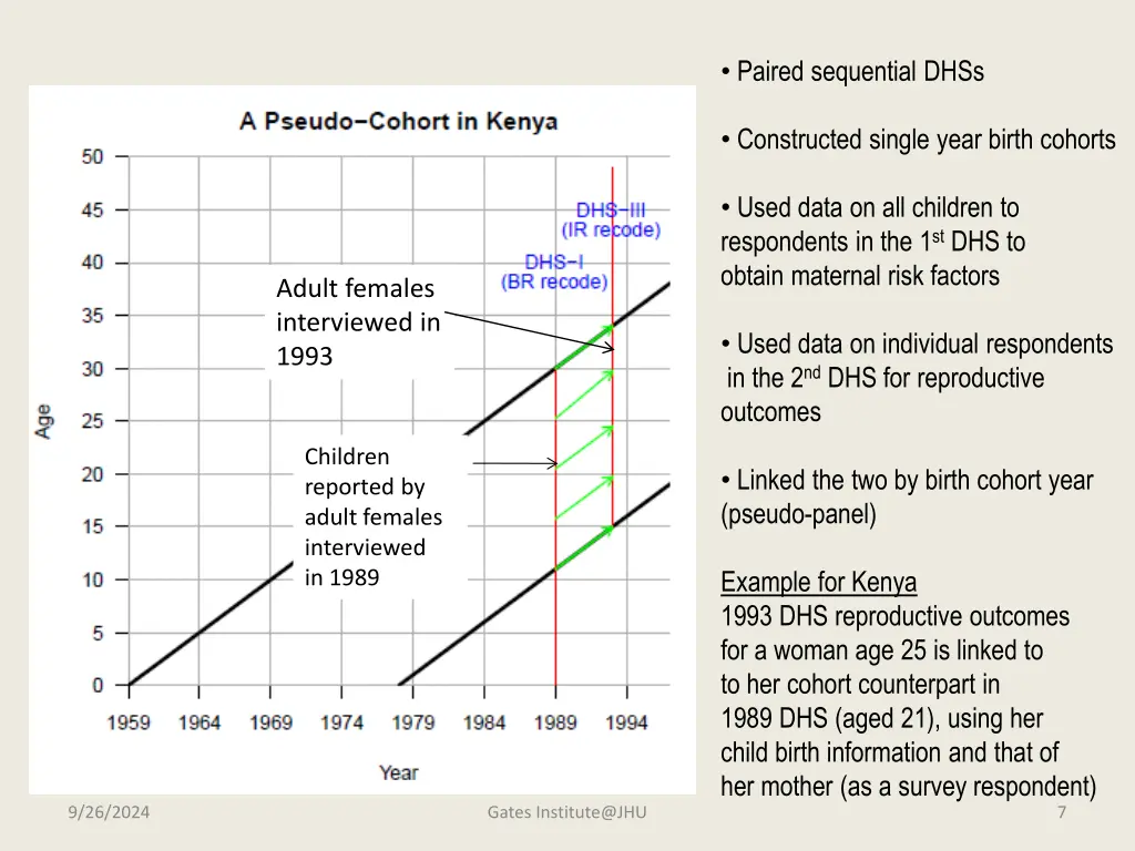 paired sequential dhss 1