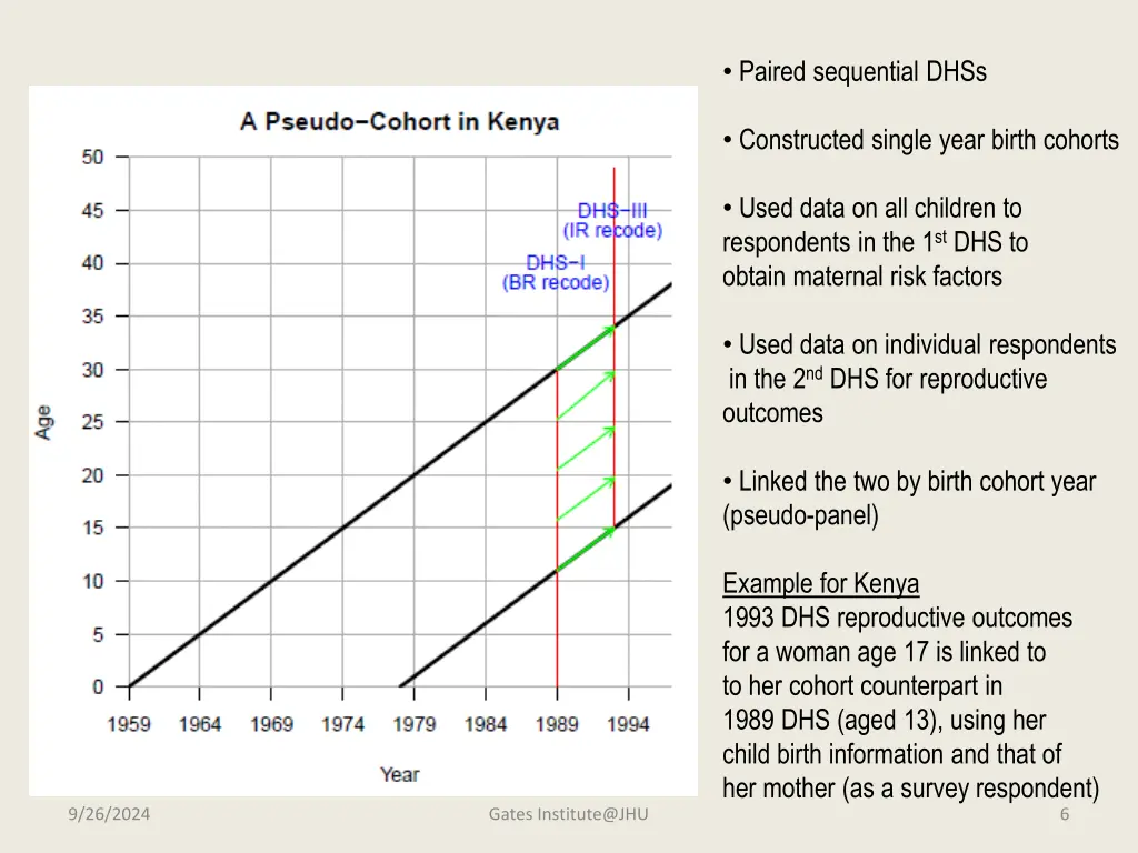 paired sequential dhss