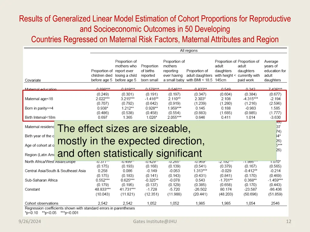 results of generalized linear model estimation 1