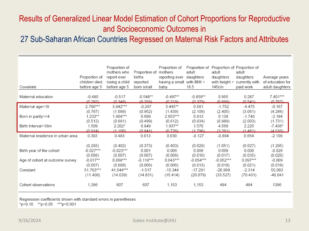 results of generalized linear model estimation 2