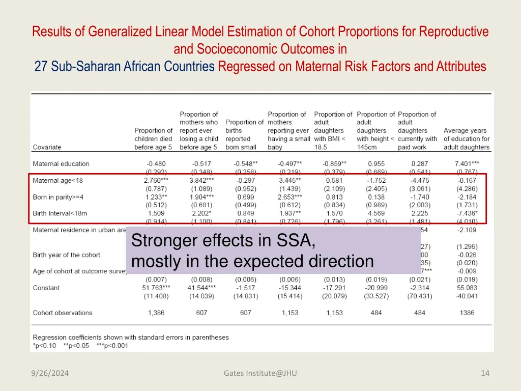 results of generalized linear model estimation 3