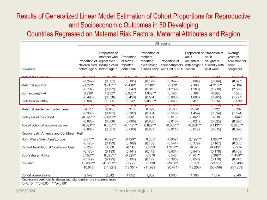 results of generalized linear model estimation