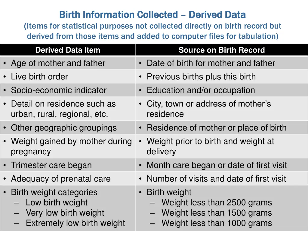 birth information collected birth information