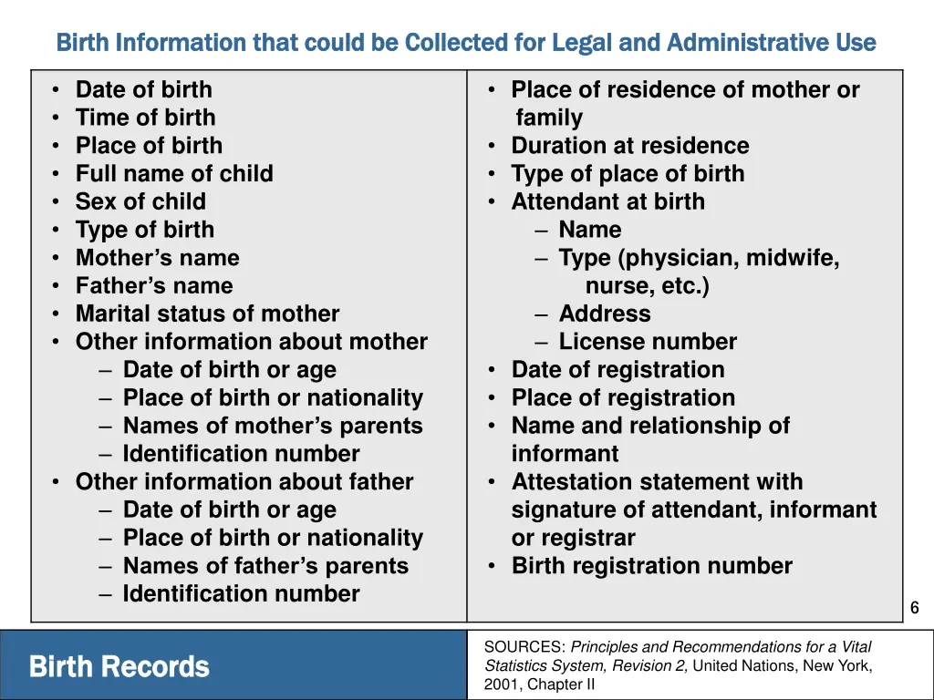 birth information that could be collected