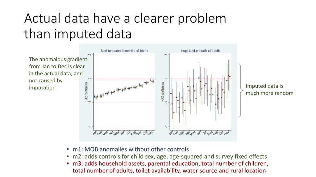 actual data have a clearer problem than imputed