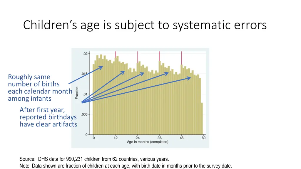 children s age is subject to systematic errors