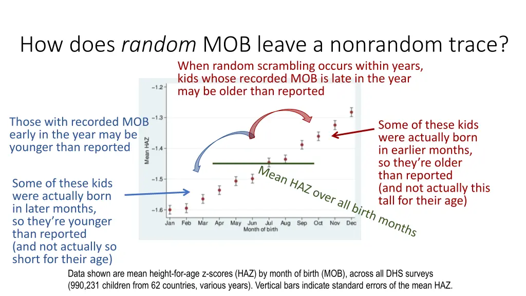 how does random mob leave a nonrandom trace when