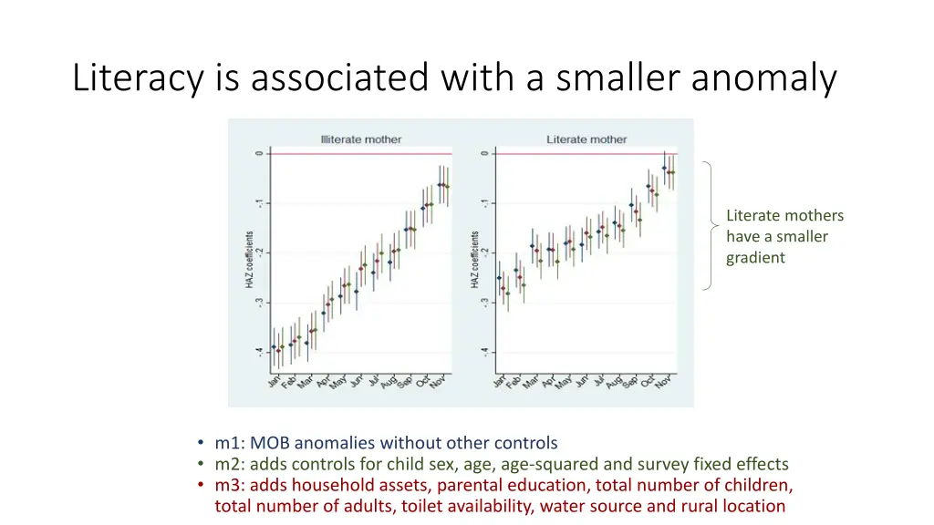 literacy is associated with a smaller anomaly