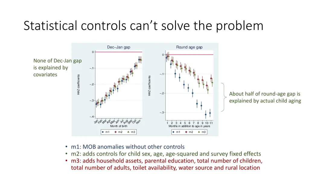 statistical controls can t solve the problem