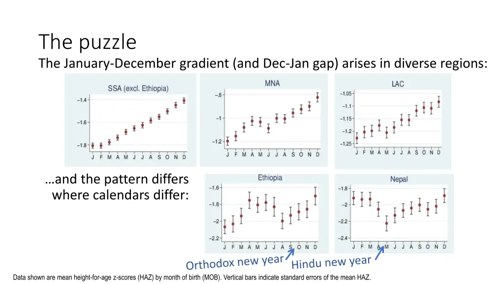 the puzzle the january december gradient