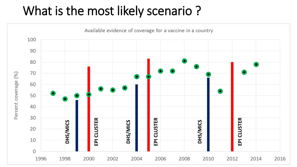 what is the most likely scenario what is the most