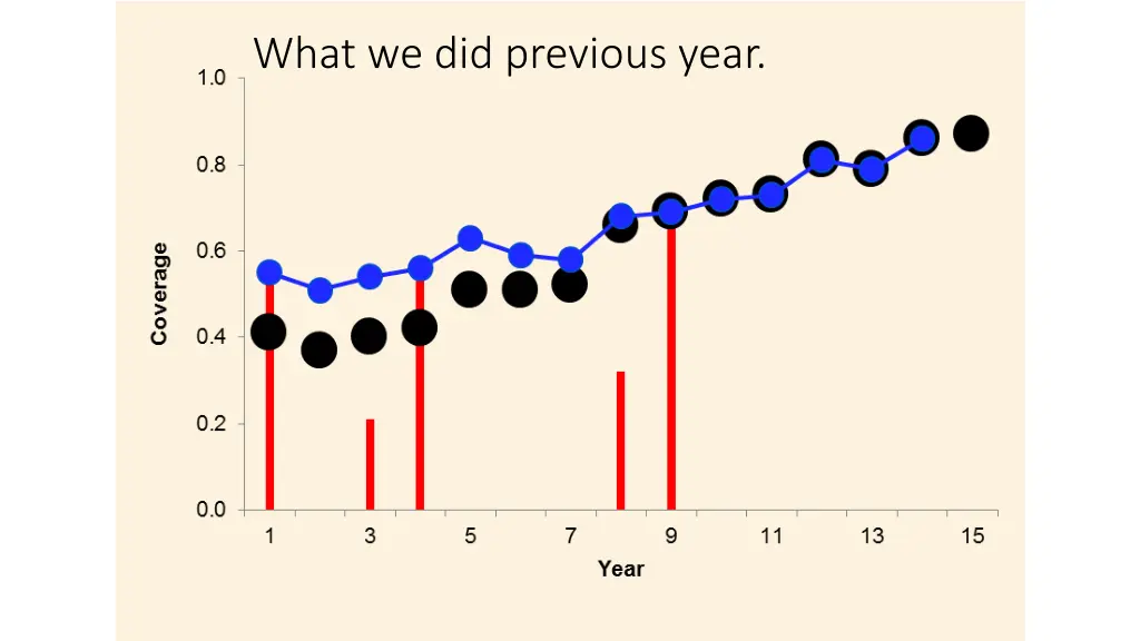 what we did previous year