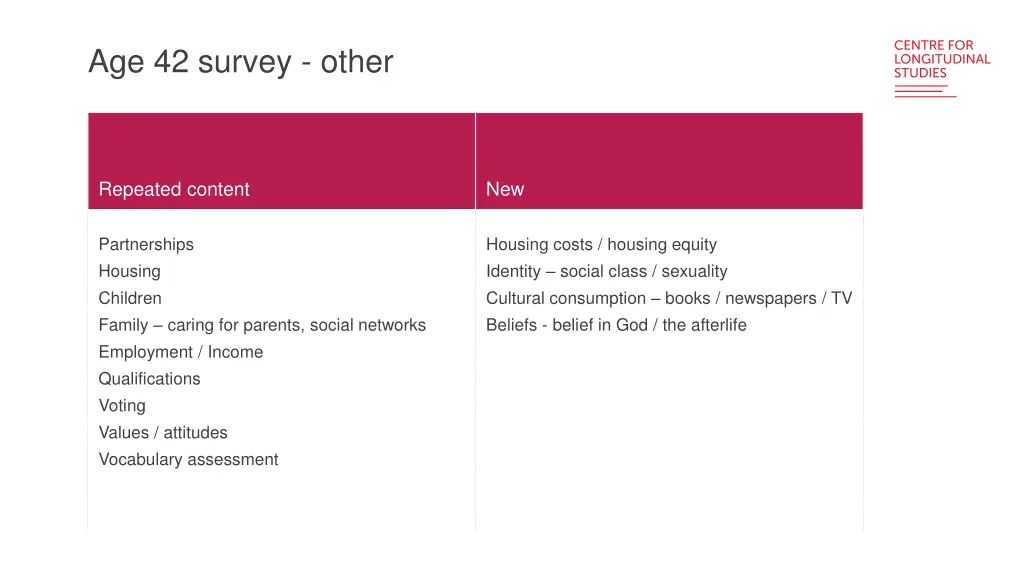 age 42 survey other