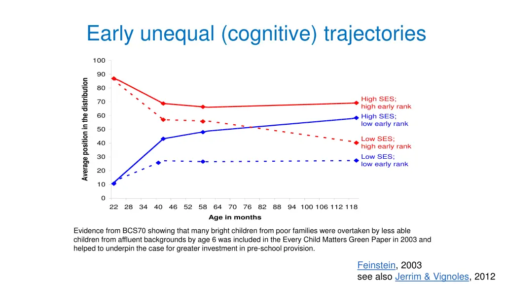 early unequal cognitive trajectories