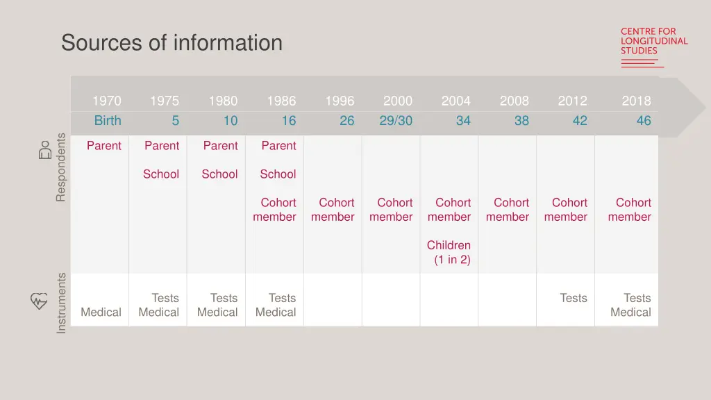 sources of information