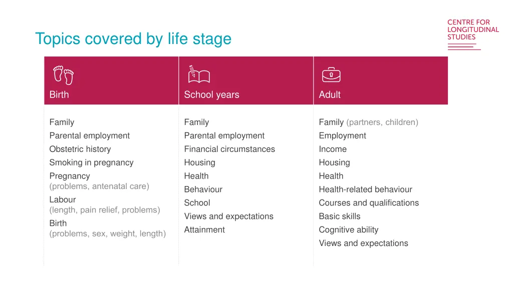 topics covered by life stage