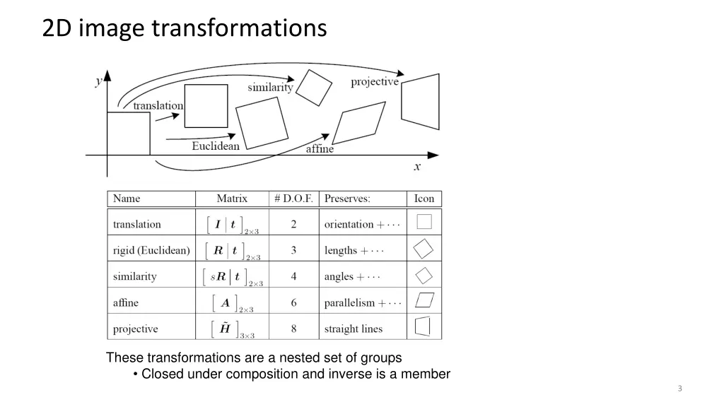 2d image transformations