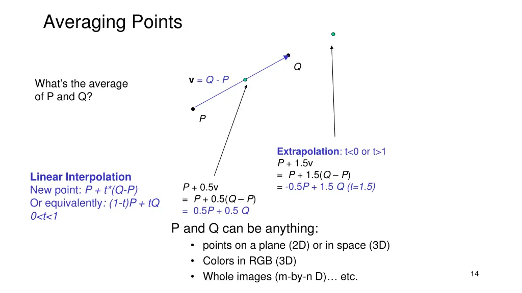 averaging points