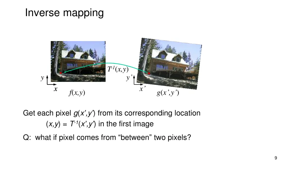 inverse mapping