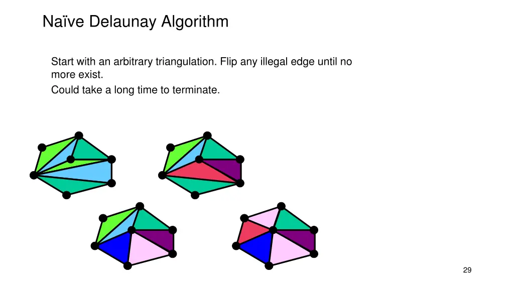 na ve delaunay algorithm