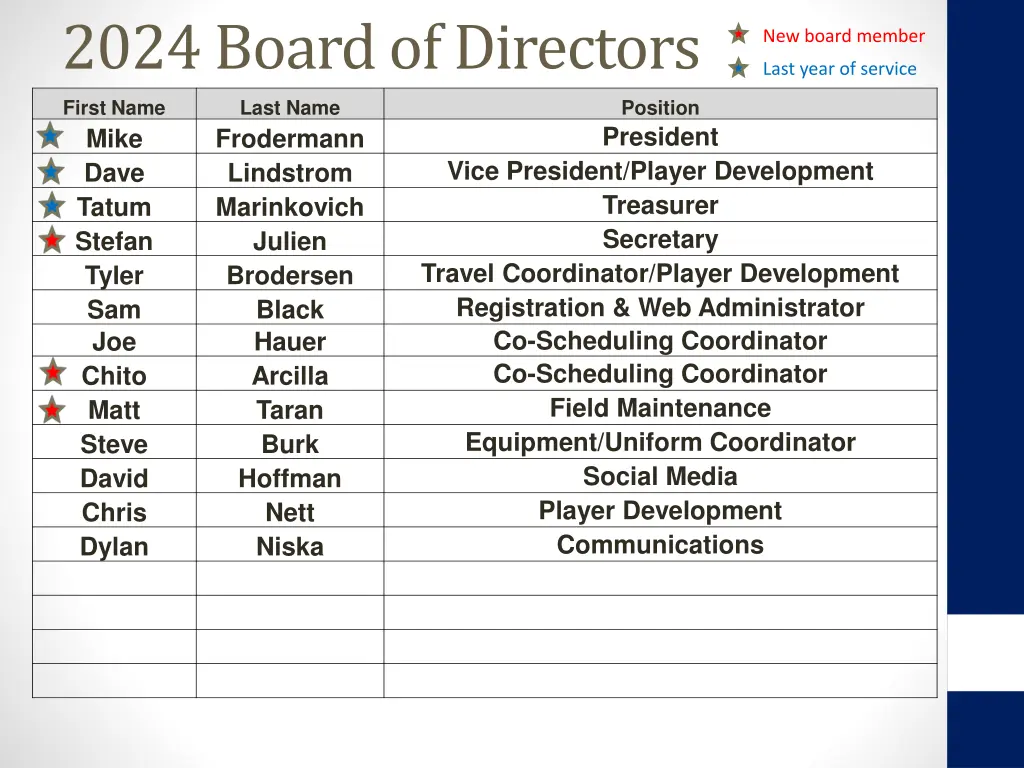 2024 board of directors