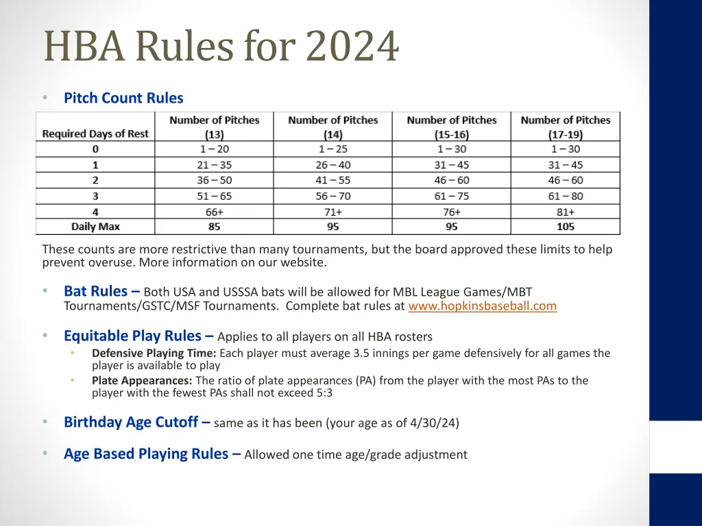 hba rules for 2024