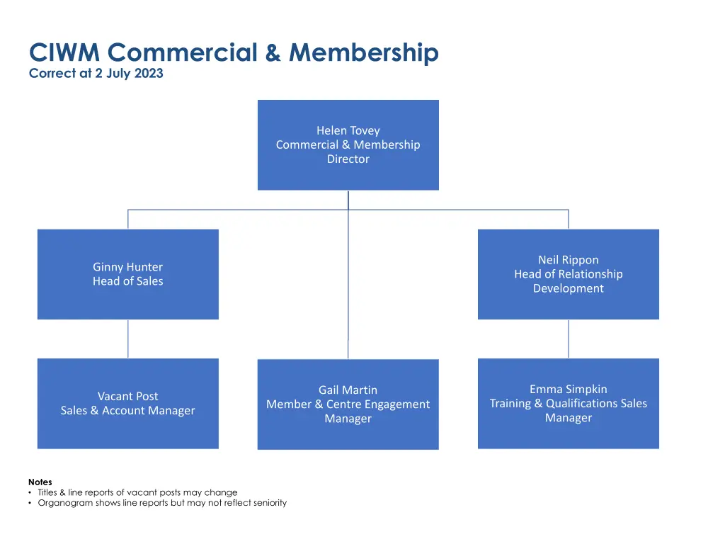 ciwm commercial membership correct at 2 july 2023