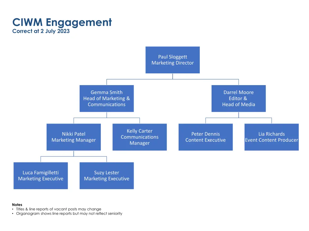 ciwm engagement correct at 2 july 2023