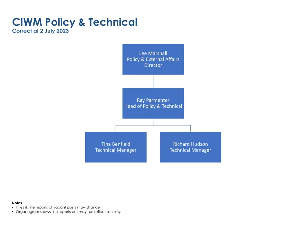 ciwm policy technical correct at 2 july 2023