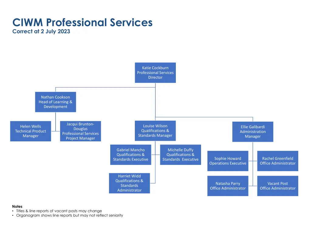 ciwm professional services correct at 2 july 2023