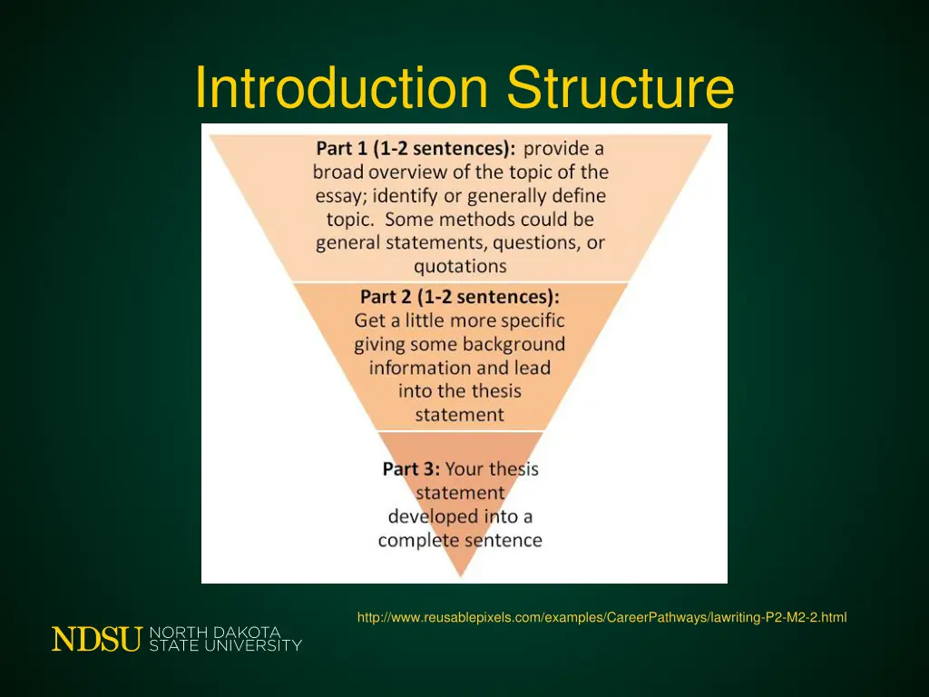 introduction structure