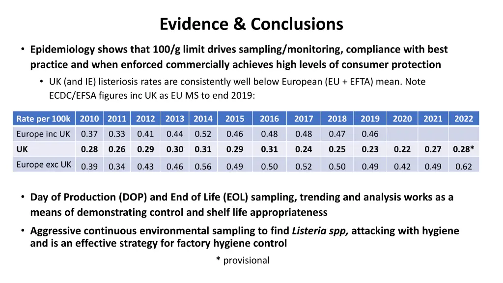 evidence conclusions