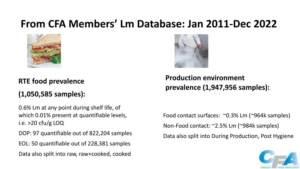 from cfa members lm database jan 2011 dec 2022