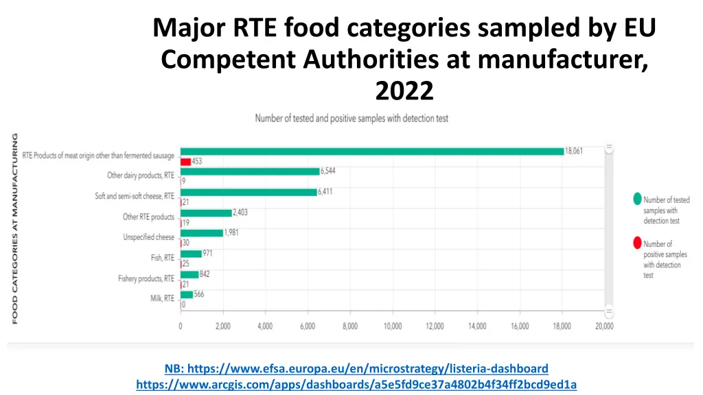 major rte food categories sampled by eu competent