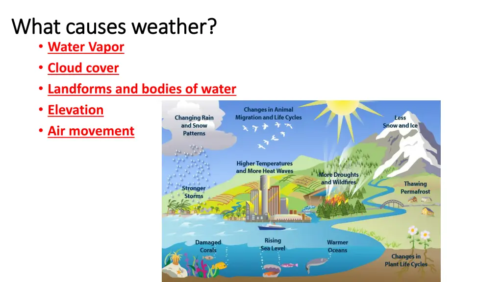 what causes weather what causes weather water