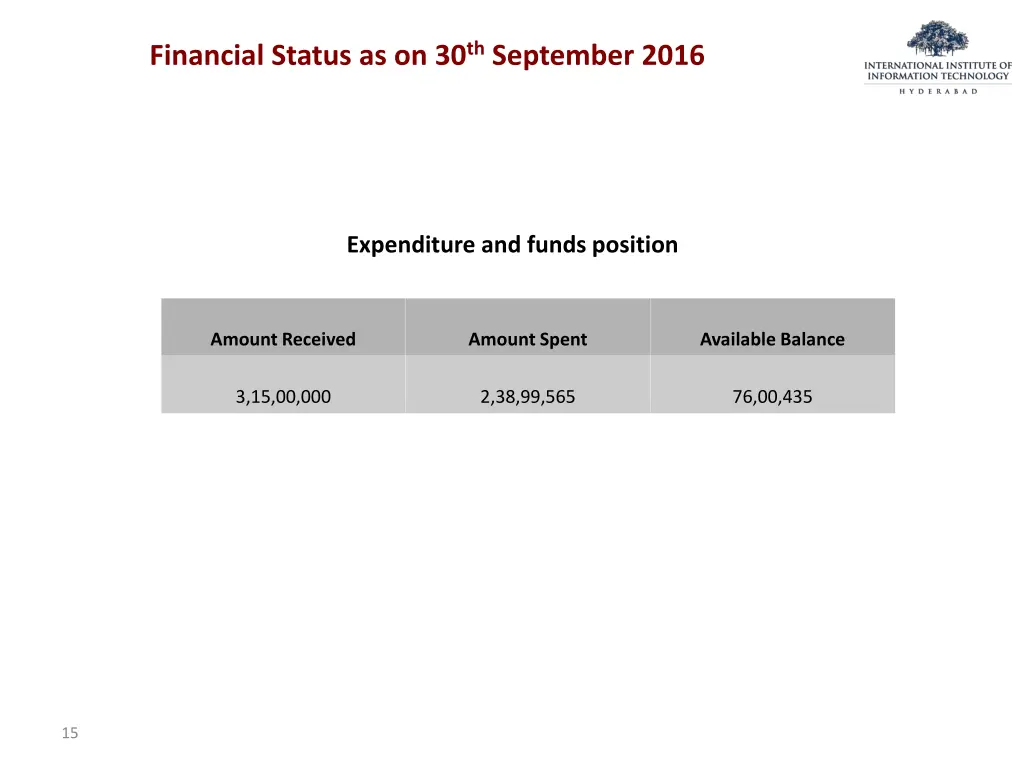 financial status as on 30 th september 2016