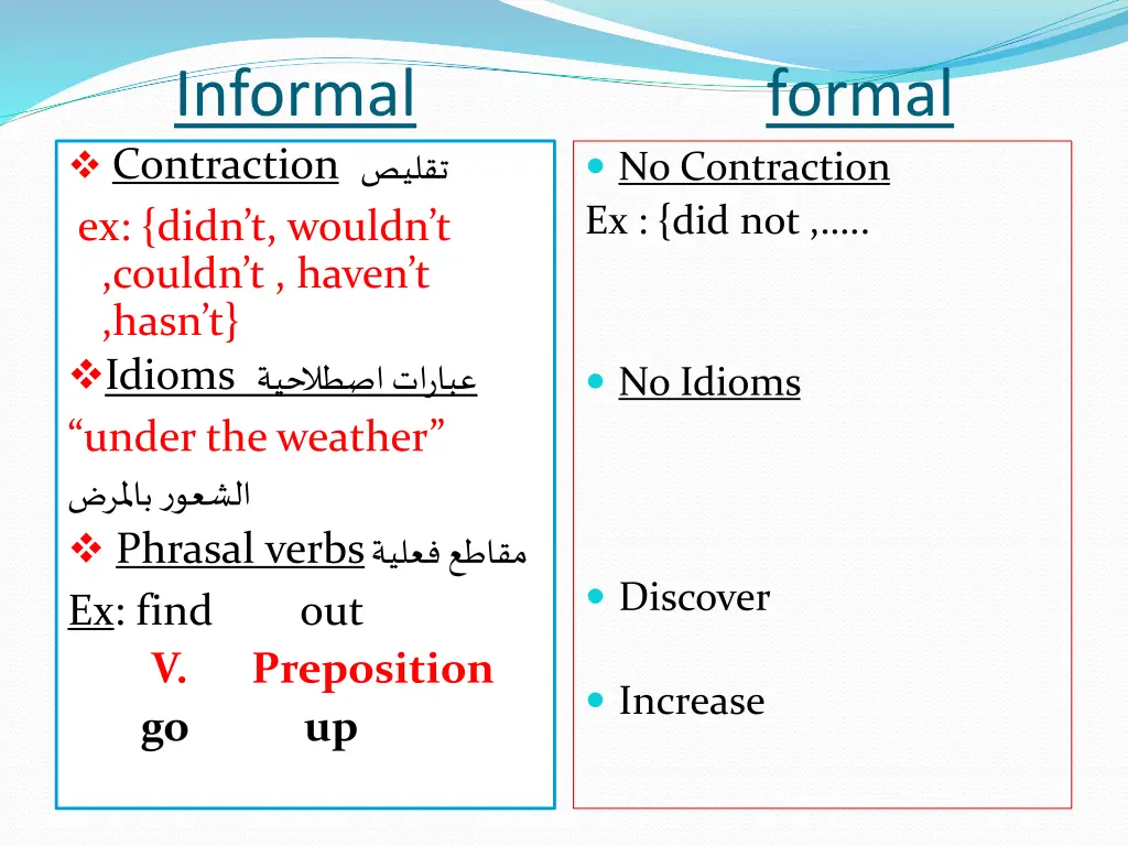 informal formal contraction ex didn t wouldn