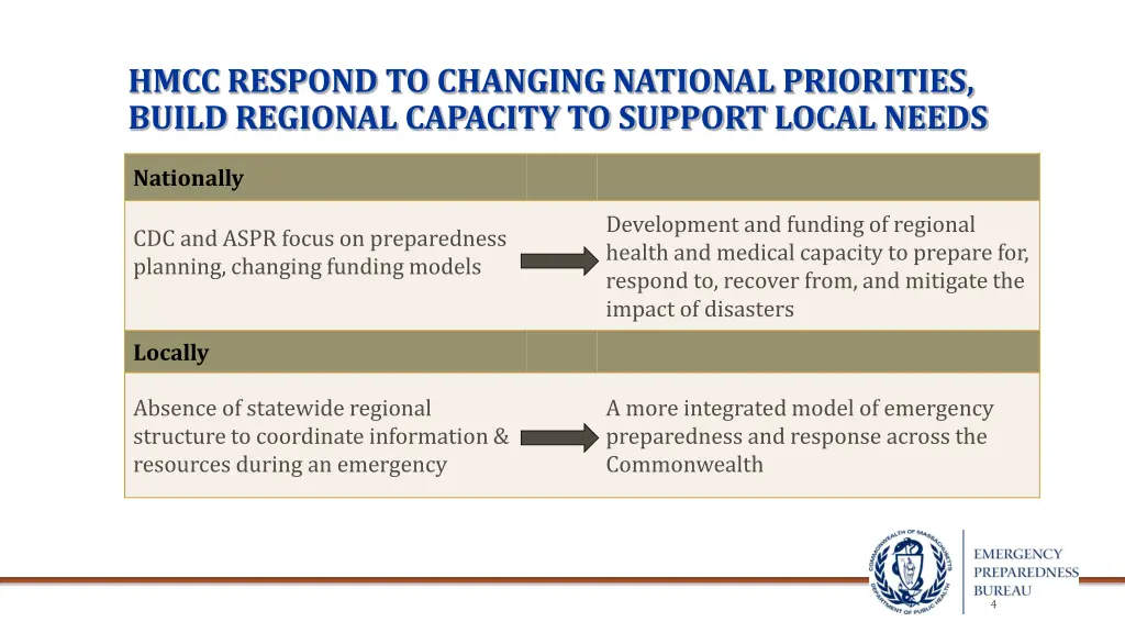 hmcc respond to changing national priorities