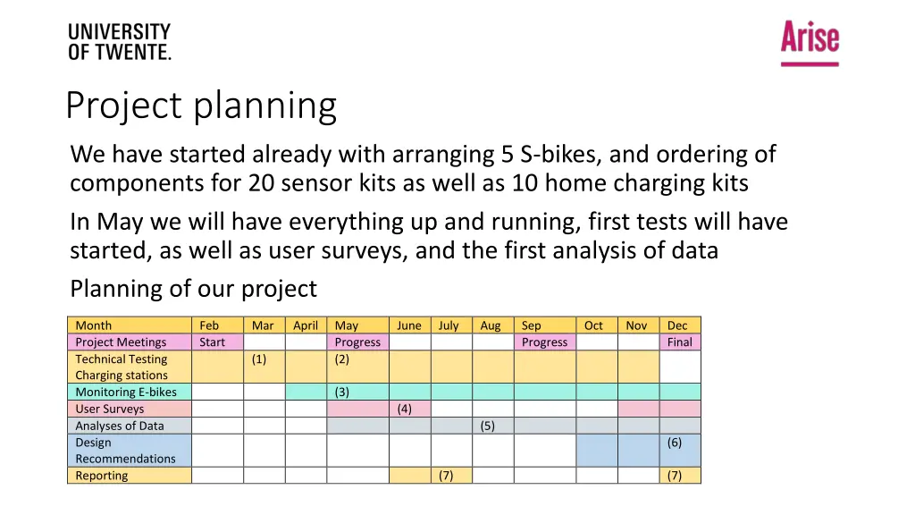 project planning