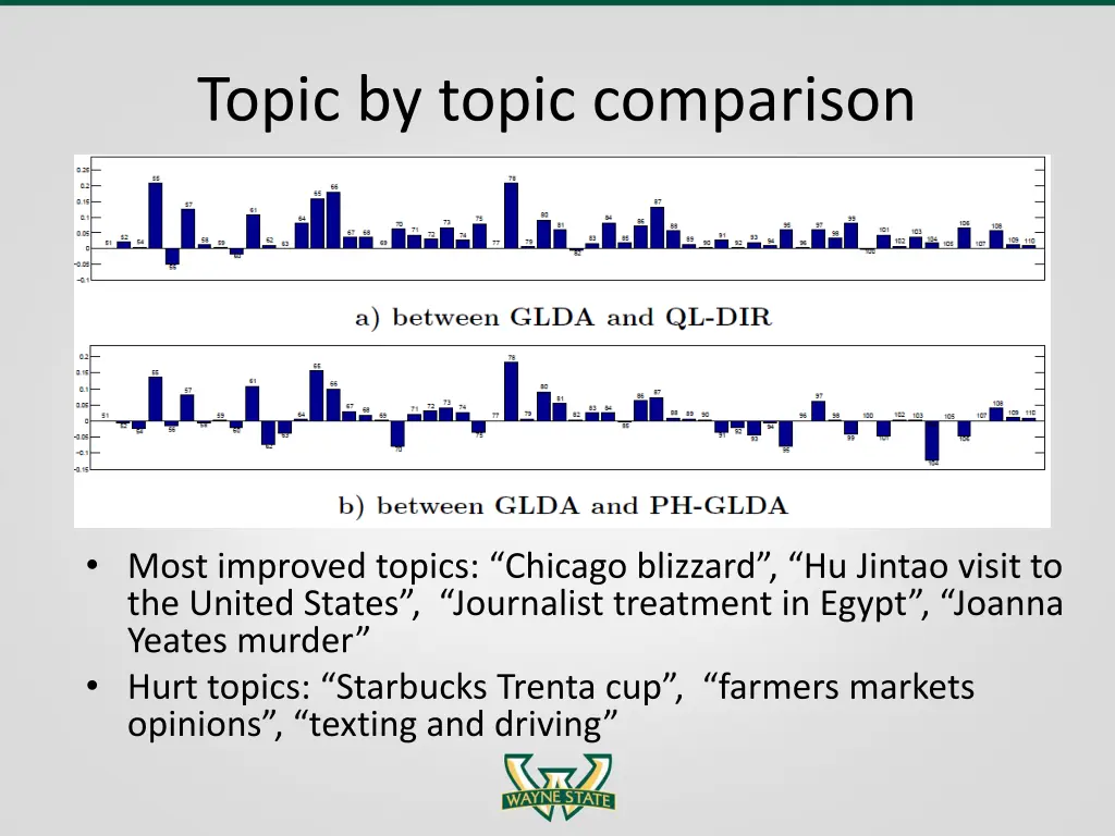 topic by topic comparison