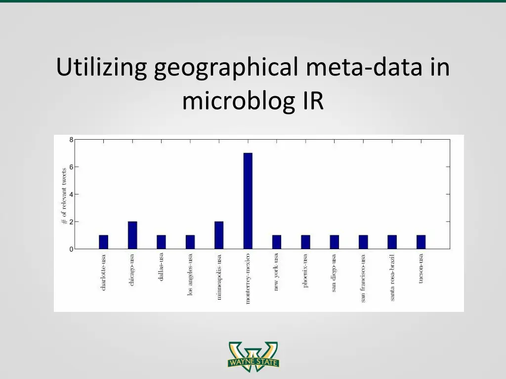 utilizing geographical meta data in microblog ir