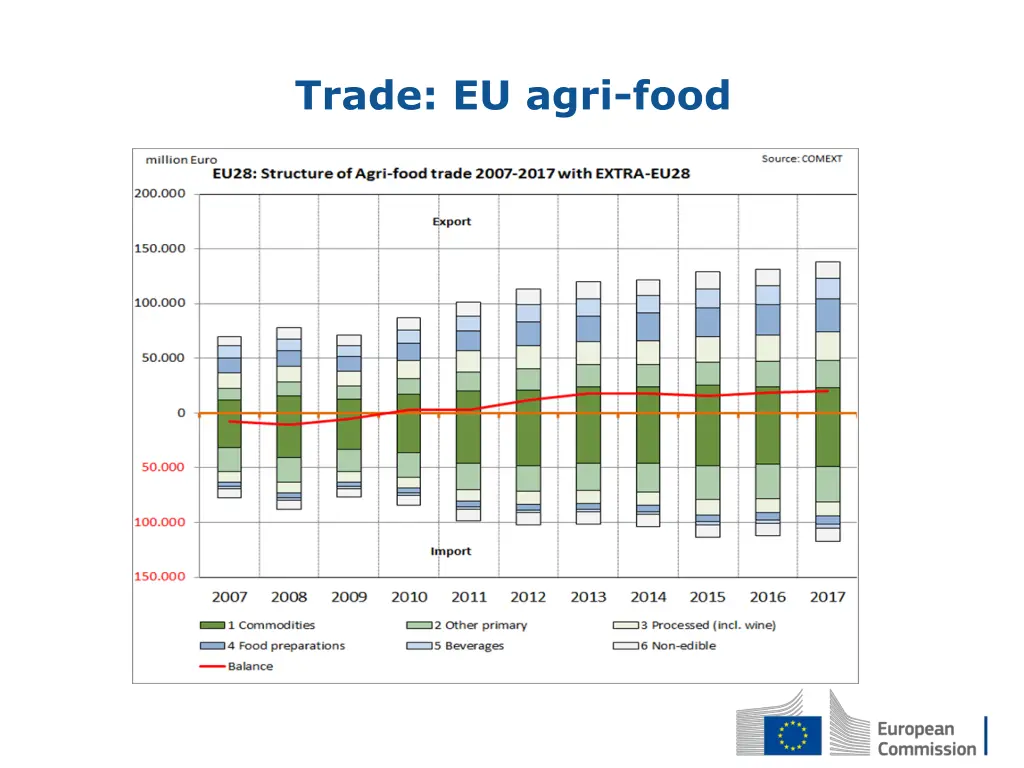 trade eu agri food