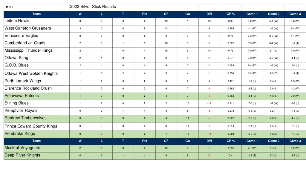 2023 silver stick results