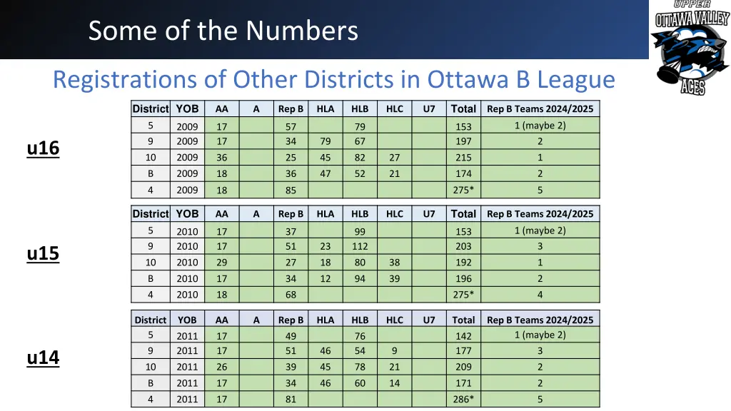 some of the numbers